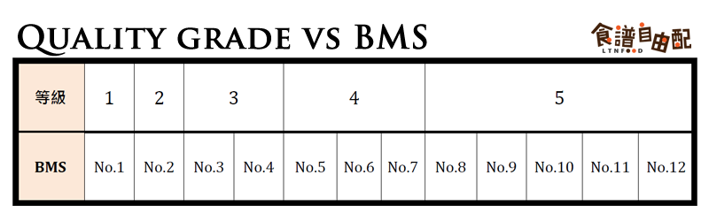 和牛肉等級(jí)劃分 日本和澳洲各不同