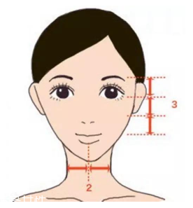 劉海怎么弄好看？根據(jù)臉型來判斷