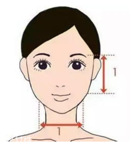 劉海怎么弄好看？根據(jù)臉型來判斷