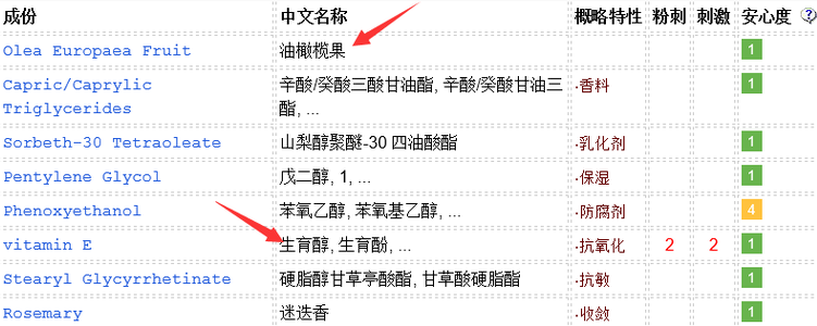 DHC橄欖卸妝油適合敏感肌嗎？敏感肌慎用