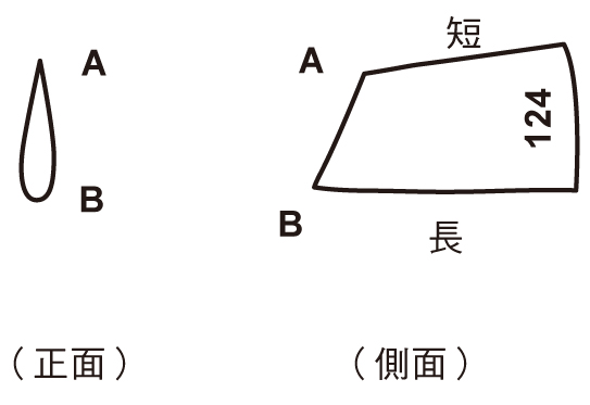 韓式裱花教學(xué) 韓式裱花基礎(chǔ)擠花動作