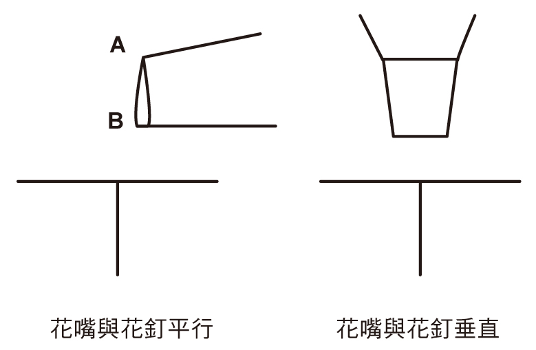 韓式裱花教學(xué) 韓式裱花基礎(chǔ)擠花動作