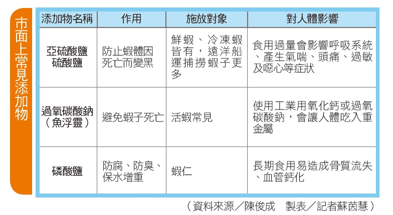 新鮮基圍蝦怎么選和保存