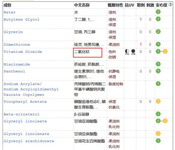 素顏霜用在哪個(gè)步驟 開(kāi)封的素顏霜盡快使用完