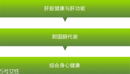 卵磷脂多少錢一瓶？人體的三大營養(yǎng)素