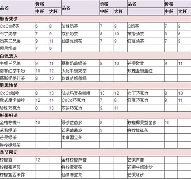 coco奶茶多少錢(qián)一杯？coco奶茶價(jià)格一覽表