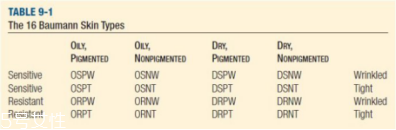 干性皮膚有幾種？8種干皮類型的護(hù)膚策略