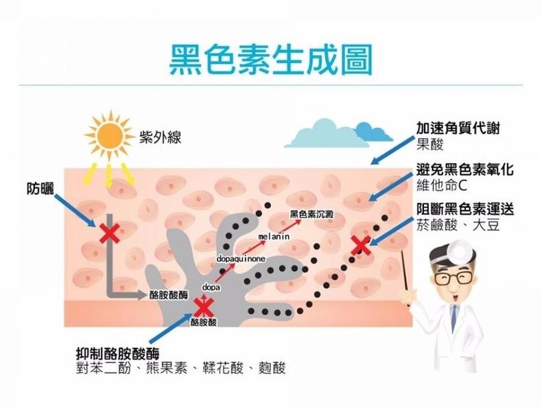 干皮怎么美白 適合干皮的美白成分