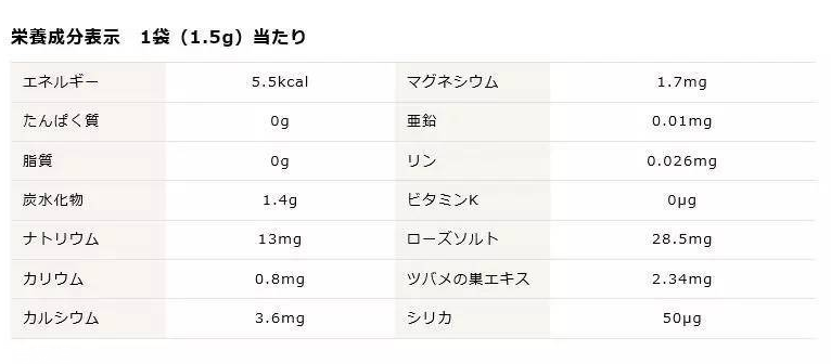 pola燕窩粉價格多少錢 pola海洋性礦物質(zhì)燕窩粉的功效