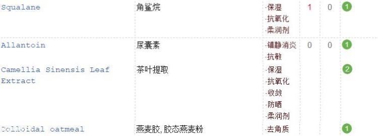 fab修復(fù)面霜有依賴(lài)性嗎 fab急救面霜有副作用嗎