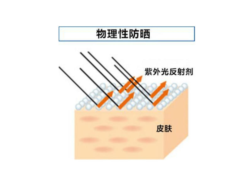 干性肌膚怎么抗皺 干性肌抗皺注意三點