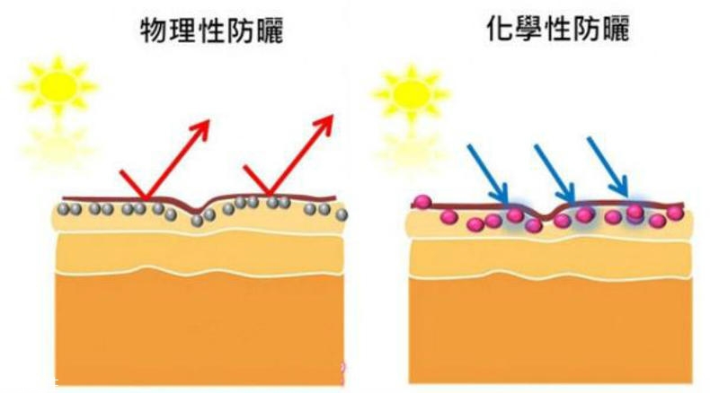 干性肌膚怎么抗皺 干性肌抗皺注意三點