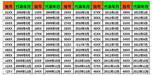 香奈兒經(jīng)典的男香推薦 男士香水的噴法