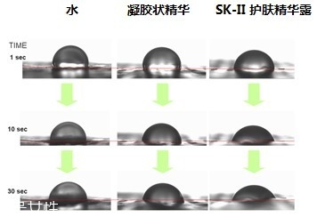 sk2男士神仙水和普通有什么區(qū)別 sk2神仙水專柜價格表