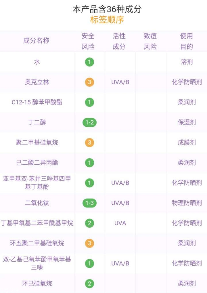 雅漾防曬小金剛防曬效果好嗎 雅漾防曬小金剛適合膚質(zhì)