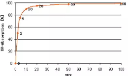 spf50和spf100哪個(gè)好？spf50防曬霜和spf100區(qū)別