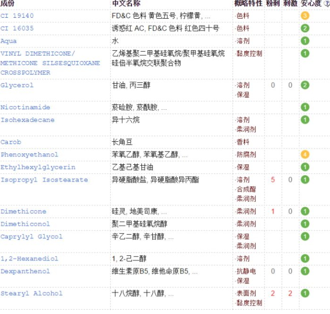 olay空氣霜成分 olay空氣霜三款成分區(qū)別