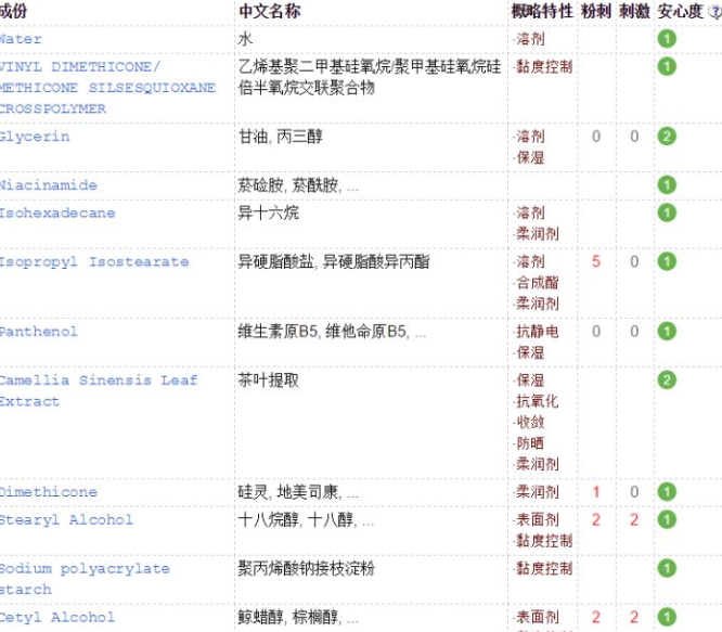 olay空氣霜成分 olay空氣霜三款成分區(qū)別