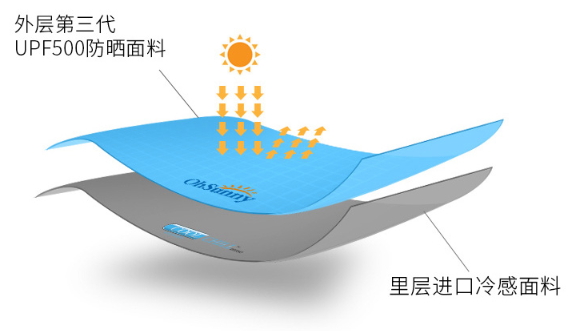 ohsunny防曬口罩怎么樣？ohsunny防曬口罩效果