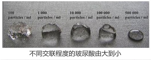 瑞藍(lán)二號(hào)玻尿酸能維持多久 瑞藍(lán)2號(hào)和3號(hào)的區(qū)別