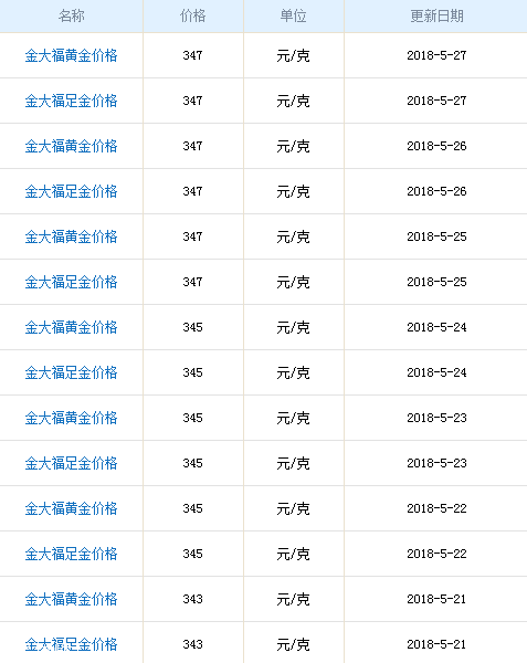 金大福黃金多少錢一克？金大福黃金價(jià)格