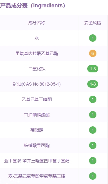 希蕓防曬霜成分是那些？