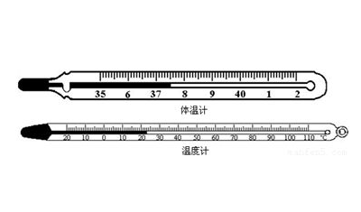 體溫計耳朵和額頭哪種好？