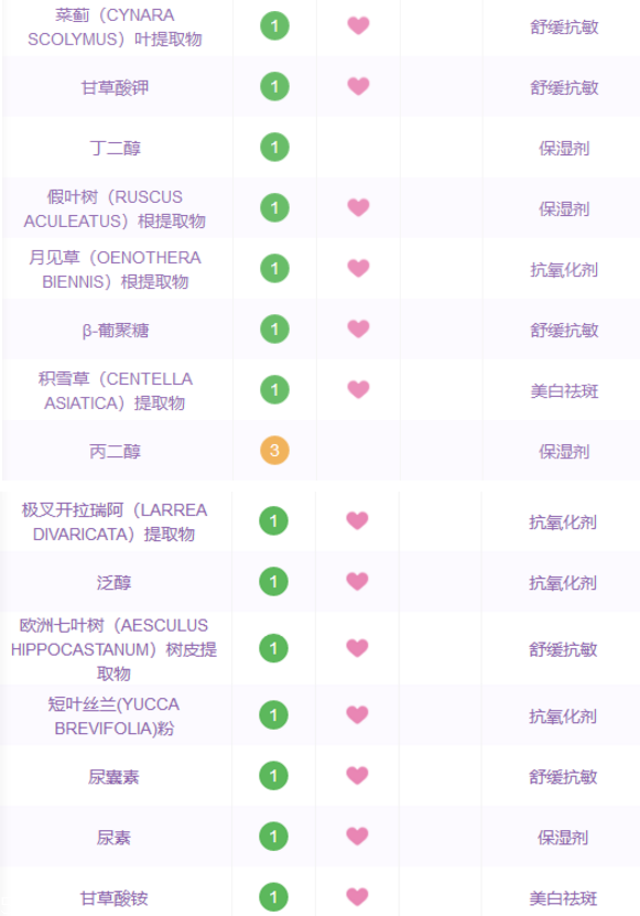 好用不貴的精華液有哪些 平價精華液推薦