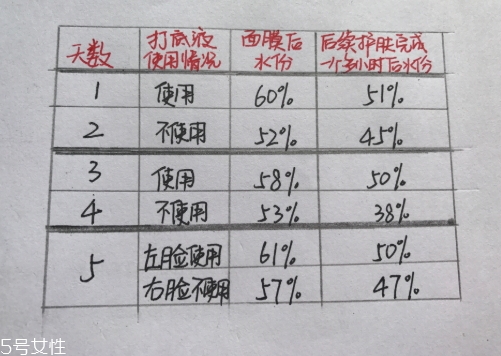 悅木之源膜力放大打底液怎么用？