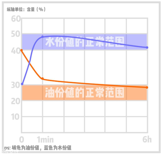 嬌韻詩(shī)不死鳥(niǎo)水精華適合油皮嗎 嬌韻詩(shī)不死鳥(niǎo)水精華油嗎