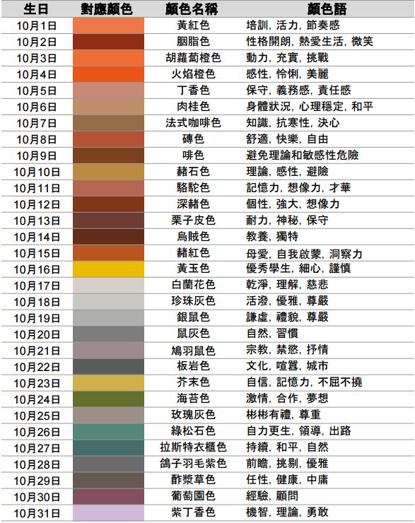 從出生日期看你屬于什么顏色和性格 比十二星座還準(zhǔn)