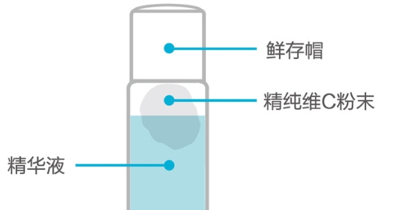 雅姿玻尿酸維c精華液使用方法