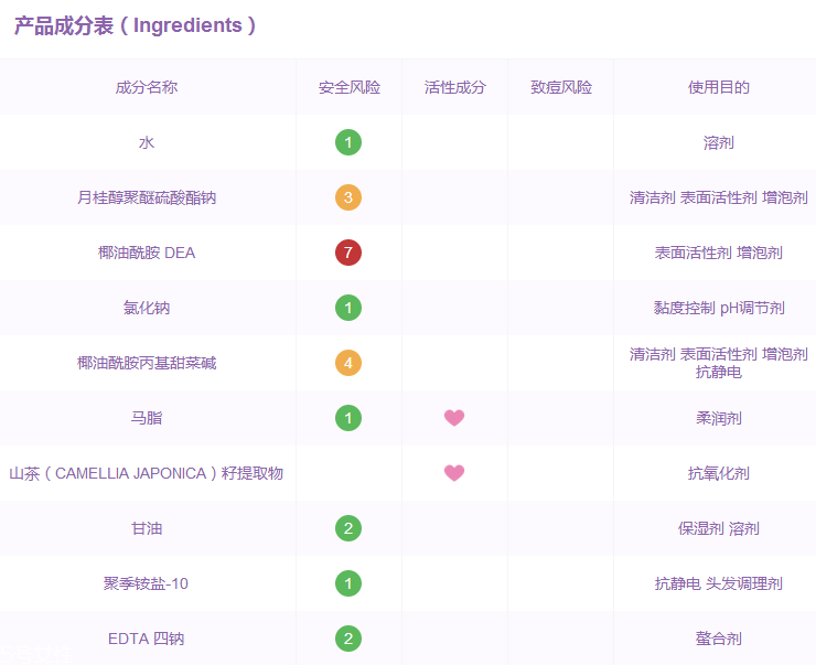 馬油洗發(fā)水成分 馬油洗發(fā)水有哪些成分？