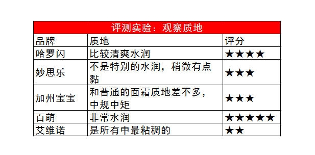 嬰兒潤膚霜哪個(gè)牌子好 5款口碑嬰兒潤膚霜評(píng)測(cè)