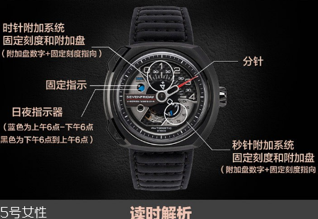 sevenfriday手表怎么看時間 看不懂時間的腕表