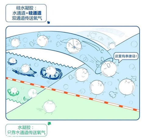 美瞳材質(zhì)哪種好 挑選不可盲目跟風(fēng)