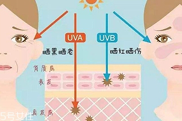 uva和uvb哪個更可怕 uva最可怕能致癌