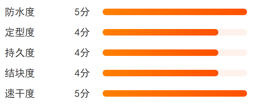 平價(jià)睫毛膏哪款最好用 kissme mistine 菲詩小鋪對比評測