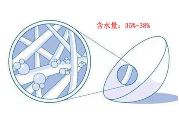 美瞳含水量38的好嗎 適合長時(shí)間佩戴