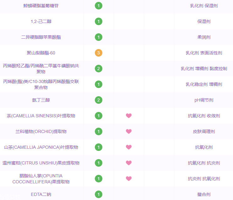 悅詩風(fēng)吟小白管安全嗎 無香精無防腐劑孕婦都能用