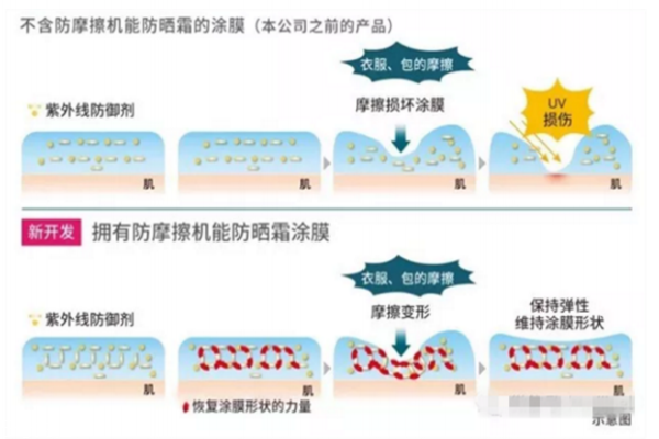 allie防曬霜和安耐曬對比測評 兩大日系防曬PK