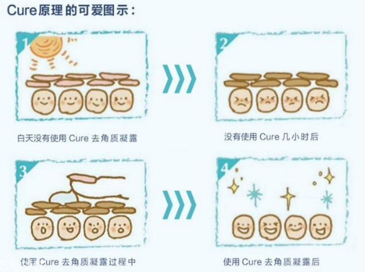 珂潤去角質凝露真假辨別 珂潤去角質凝露使用注意事項