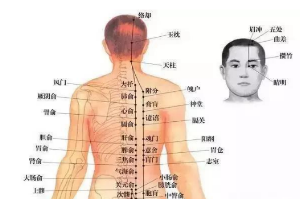 治療慢性肝炎的有效辦法 艾灸治療效果棒