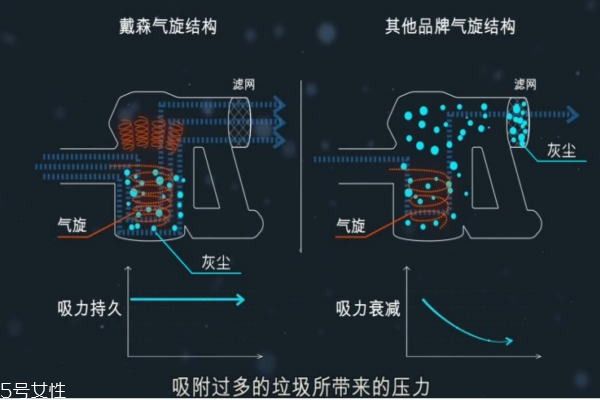 萊克吸塵器和戴森吸塵器哪個(gè)好 dyson和萊克對(duì)比