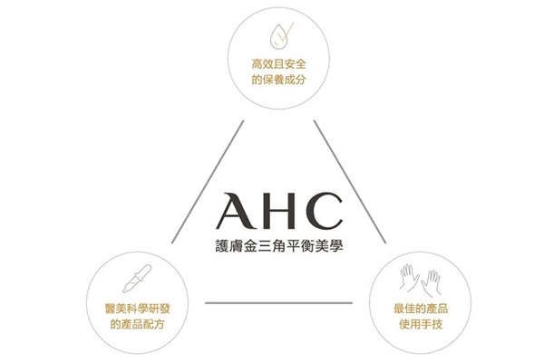 ahc臺(tái)灣價(jià)格表 這幾項(xiàng)絕對(duì)是重點(diǎn)購(gòu)物清單