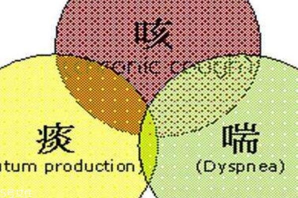 冷空氣過(guò)敏是什么意思 冷空氣過(guò)敏癥狀