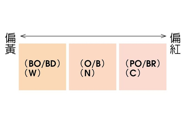 粉底色號(hào)怎么選擇才對(duì) 4方法找出精準(zhǔn)色號(hào)