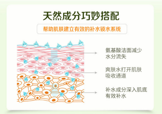 種草綠色農(nóng)場，輕松擁有逆齡肌