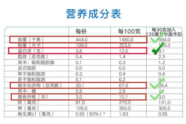 怎么挑選麥片才好 你要學會看包裝