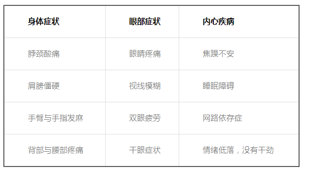 30秒伸展操 低頭族遠離頸椎僵直